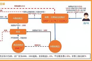 图片报：桑乔回归多特后球衣一周卖5000件，带来50万欧收入